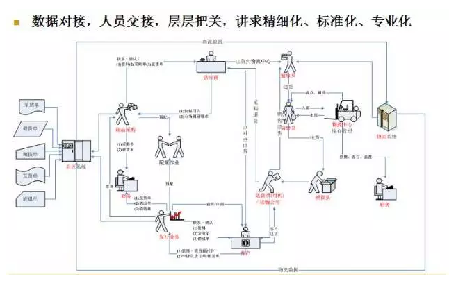 電商物流VS傳統(tǒng)物流，誰更勝一籌？