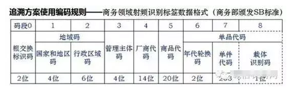 如何進(jìn)行二維碼追溯？
