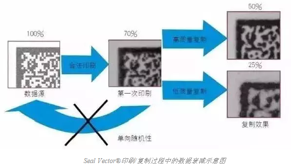 智能手機掃描已不新鮮，其實二維碼還可以這樣玩兒