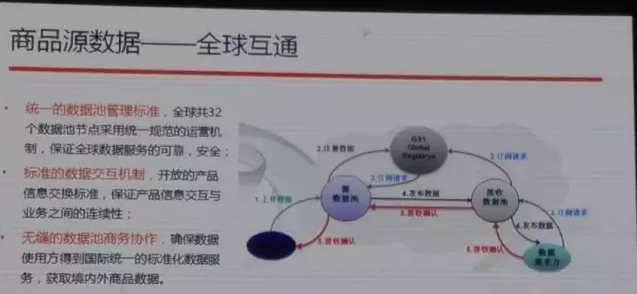 阿里也離不開(kāi)編碼，與中國(guó)物品編碼中心合作啟動(dòng)商品源數(shù)據(jù)