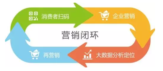 傳統(tǒng)防偽公司要被淘汰？微信“一物一碼”，移動(dòng)端下一個(gè)億萬(wàn)級(jí)市場(chǎng)