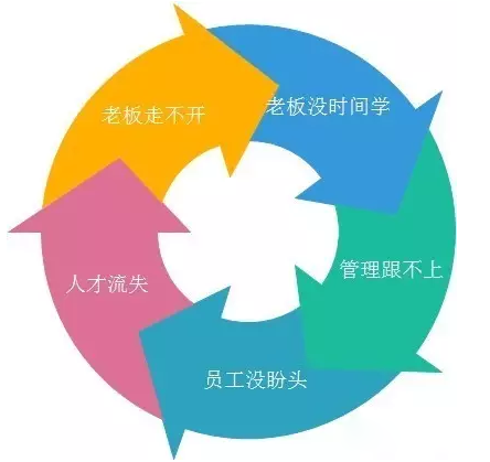 客戶案例&mdash;&mdash;文體行業(yè)（文具、體育、玩具、禮品）采用條碼軟件管理系統(tǒng)