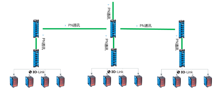 西克SICK SIG200，DT35.png