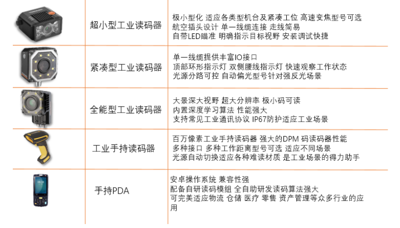 ?？抵悄茏x碼器.png