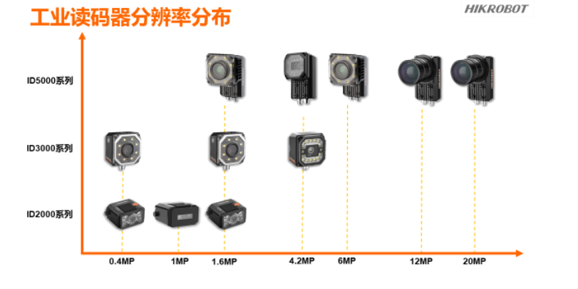 ?？倒I(yè)讀碼器.png