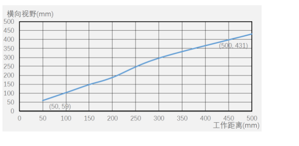 ?？底x碼器ID5000系列.png