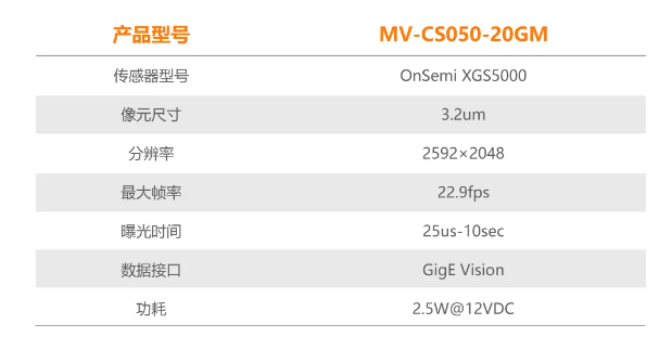 ?？礐S系列-500萬(wàn)像素工業(yè)面陣相機(jī)參數(shù).png