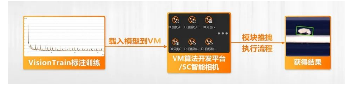 ?？禉C(jī)器人VM算法開(kāi)發(fā)平臺(tái)/SC智能相機(jī)系列.png