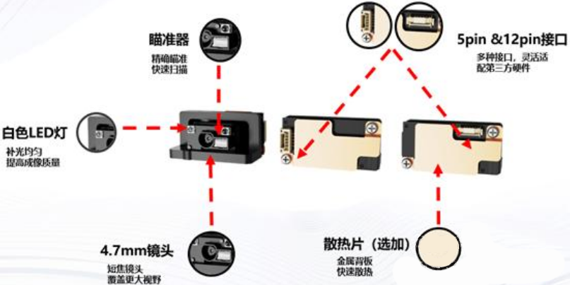 ?？礗D1013D掃描模組.png