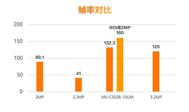 ?？礛V-CS028-10UM二代面陣相機(jī).png