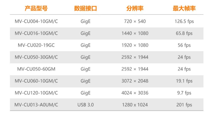 ?？礐U系列工業(yè)相機(jī).png