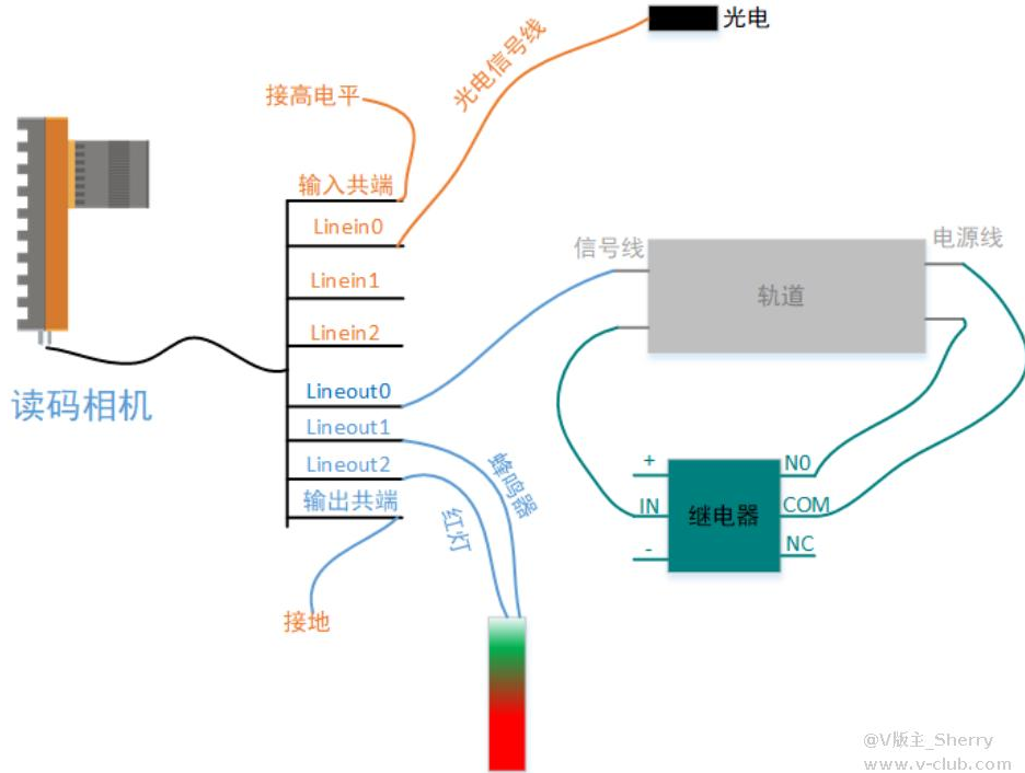 ?？礛V-ID5120M-00C-NNN讀碼器方案思路.png