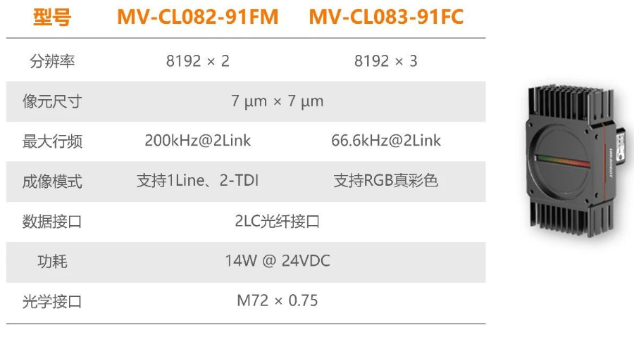 ?？禉C(jī)器人全新高速線陣相機(jī).png