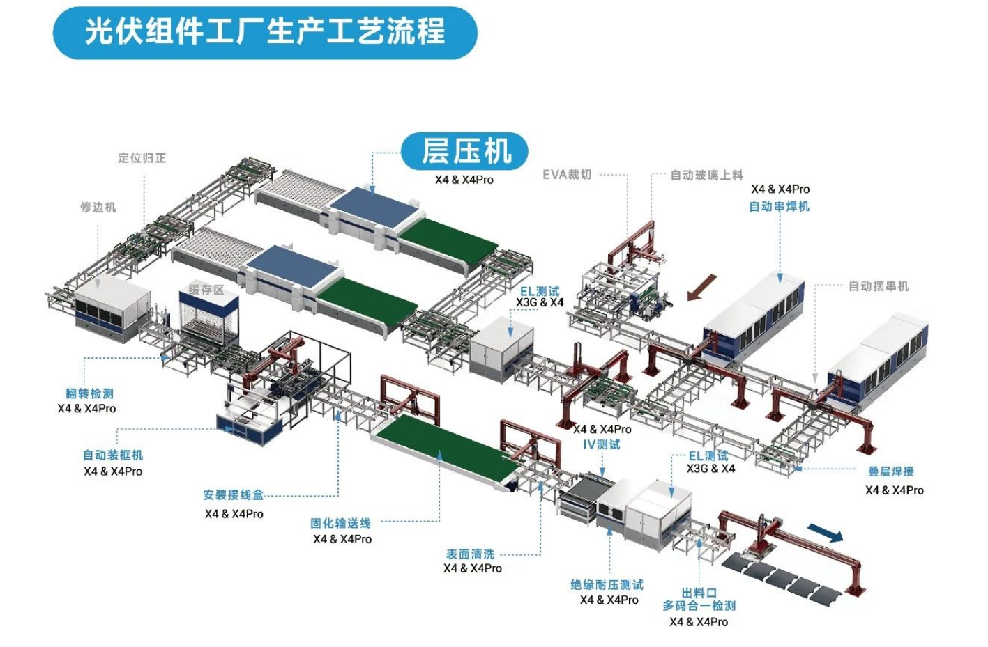 東集工業(yè)視覺讀碼器在「層壓機(jī)上料臺(tái)」環(huán)節(jié)的讀碼應(yīng)用.png 東集工業(yè)視覺讀碼器在「層壓機(jī)上料臺(tái)」環(huán)節(jié)的讀碼應(yīng)用.png
