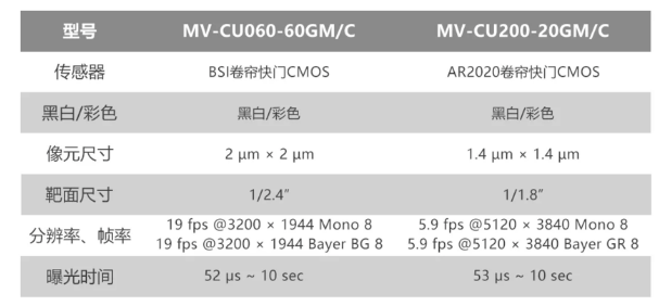 ?？倒I(yè)相機MV-CU060-60GM/C和MV-CU200-20GM/C.png